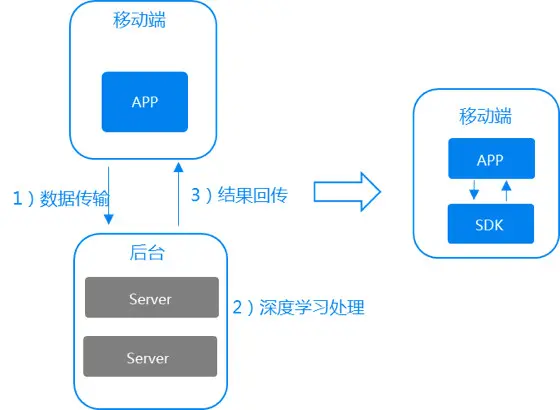 腾讯QQ空间超分辨率技术TSR：为用户节省3/4流量，处理效果和速度超谷歌RAISR