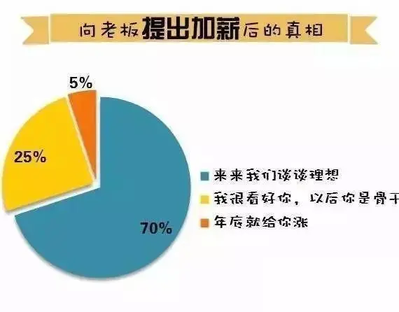 程序员加班现象有多严重？