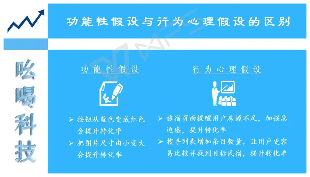 %e5%8a%9f%e8%83%bd%e6%80%a7%e5%81%87%e8%ae%be%e4%b8%8e%e8%a1%8c%e4%b8%ba%e5%bf%83%e7%90%86%e5%81%87%e8%ae%be%e7%9a%84%e5%8c%ba%e5%88%ab