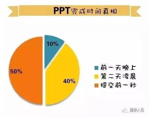 程序员加班现象有多严重？