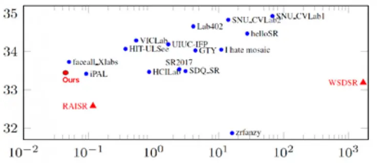 腾讯QQ空间超分辨率技术TSR：为用户节省3/4流量，处理效果和速度超谷歌RAISR