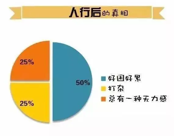 程序员加班现象有多严重？