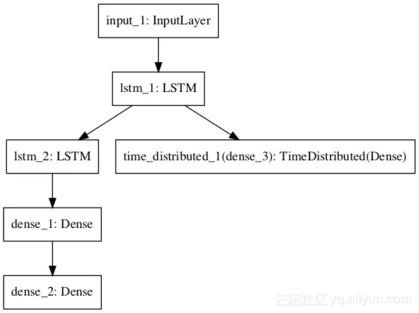 3f793b6b74b7a2b7aa1de89f1eb238ce388e5e57