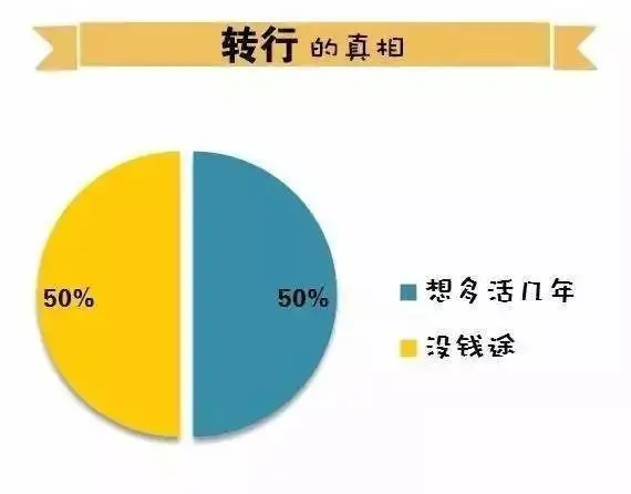 程序员加班现象有多严重？