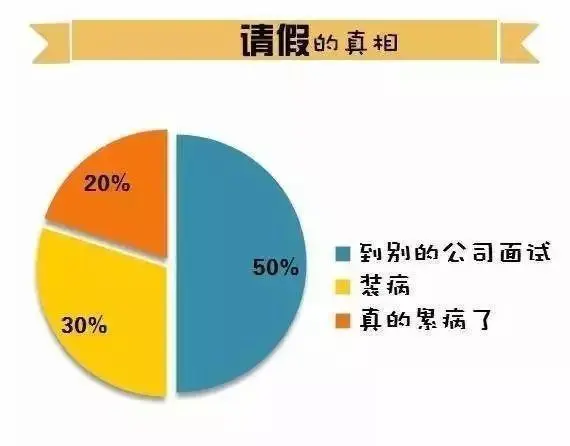 程序员加班现象有多严重？