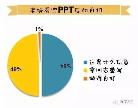 程序员加班现象有多严重？