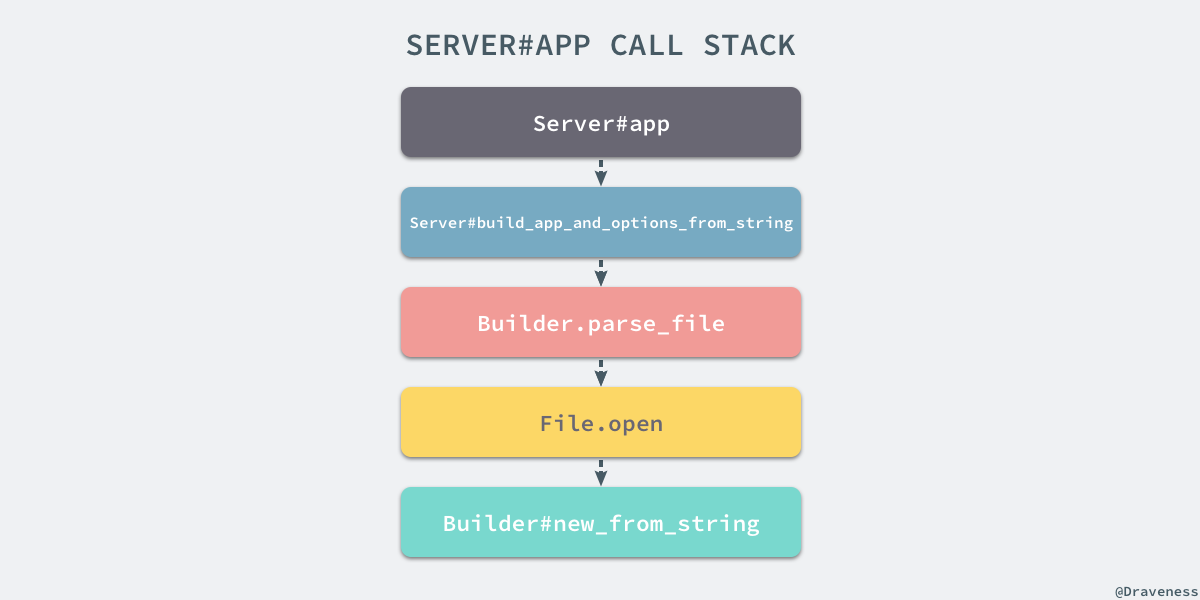 server-app-call-stack