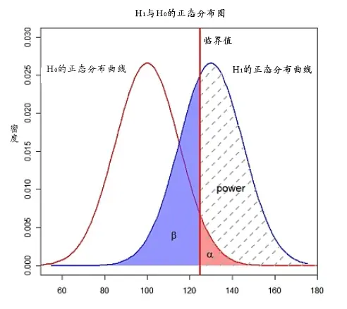 %e6%ad%a3%e6%80%81%e5%88%86%e5%b8%83%e5%9b%be