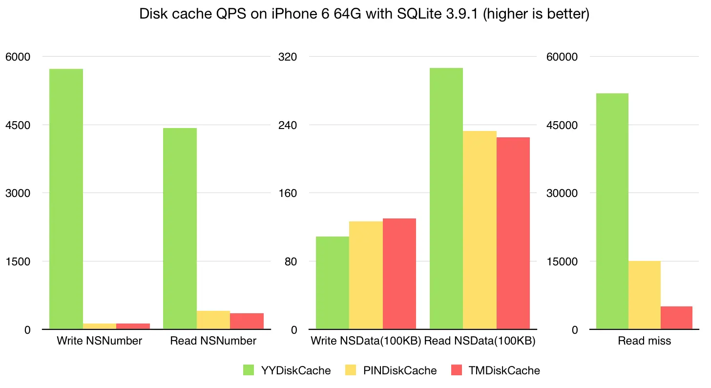 disk_cache_bench_result