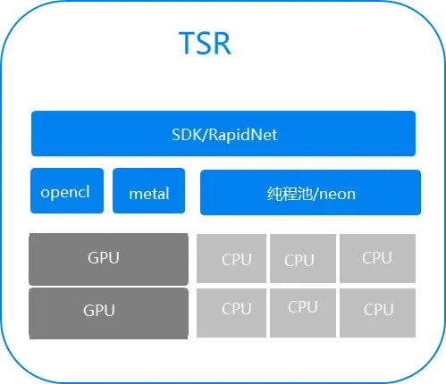 腾讯QQ空间超分辨率技术TSR：为用户节省3/4流量，处理效果和速度超谷歌RAISR
