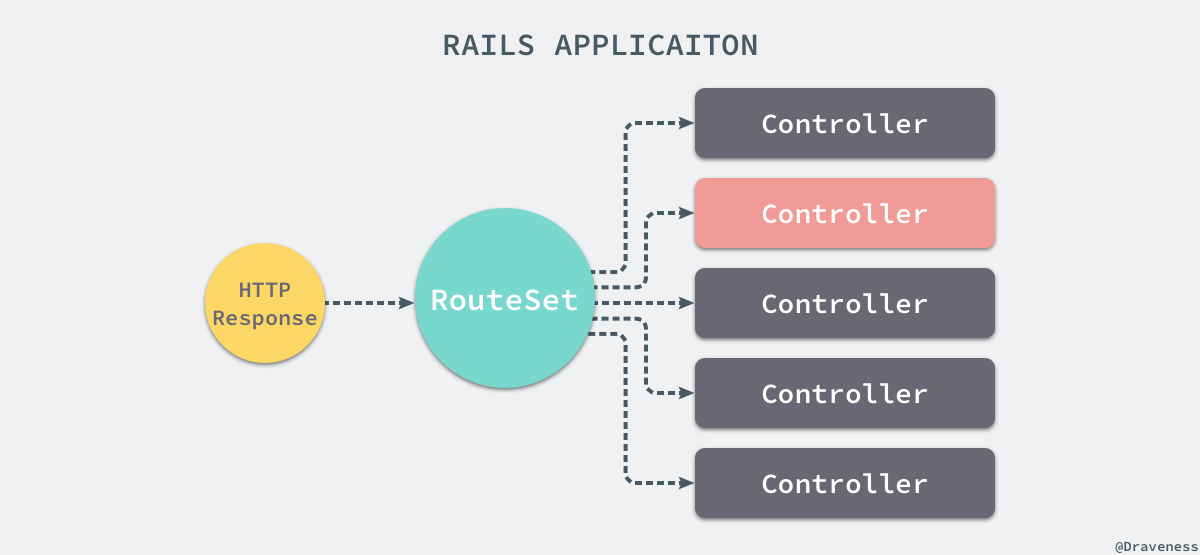 rails-application