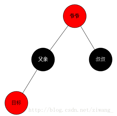 染黑
