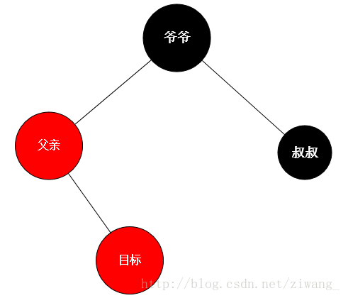 小插曲