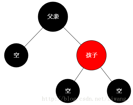 删除后