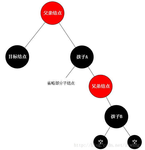 第二种小情况删除后修正