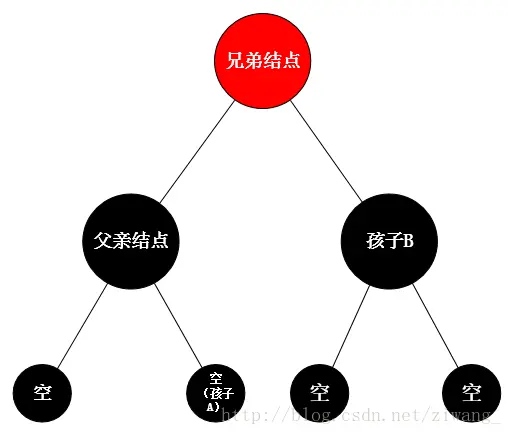 第一种小情况删除后修正
