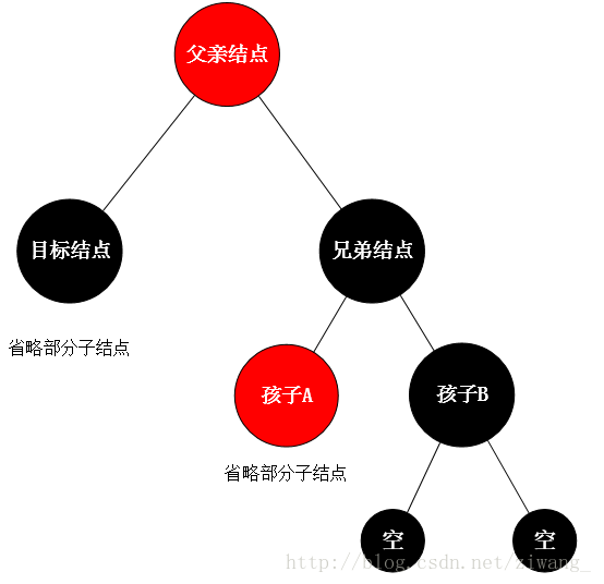 第二种小情况原图