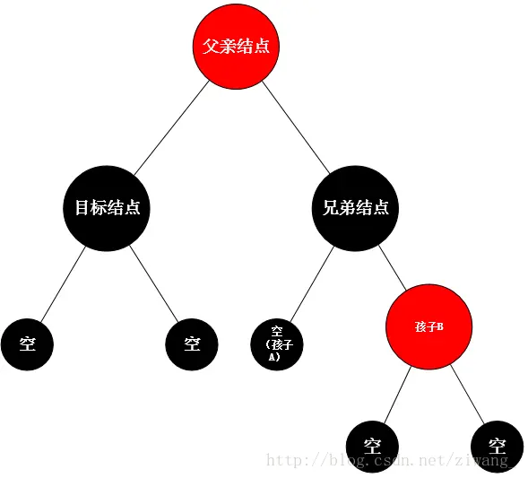 第一种小情况原图