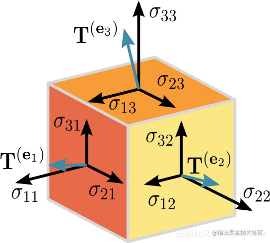 TensorFlow Introduction Guide - Moment For Technology