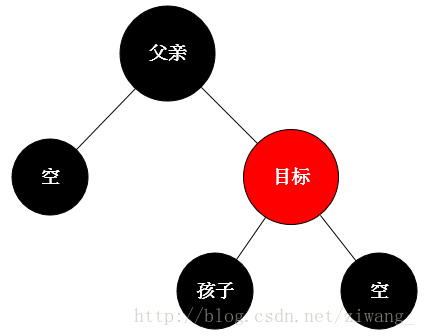 删除前
