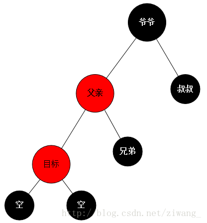 上图原图