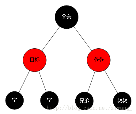 上图原图
