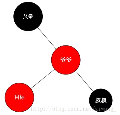 小插曲忽略情况下实现