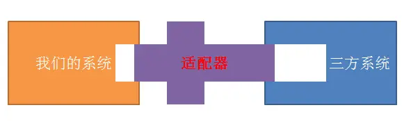 接口或系统之间的适配器