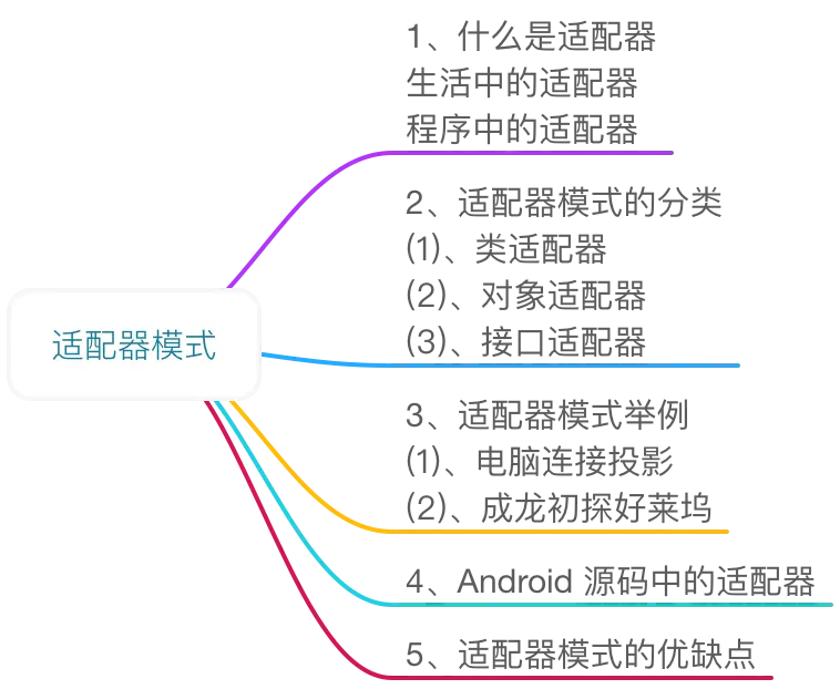 适配器模式大纲