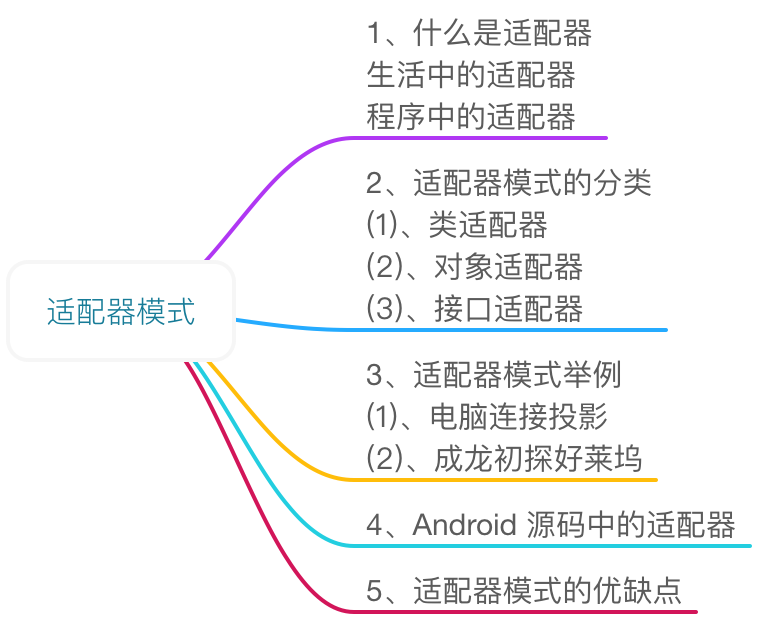 适配器模式大纲