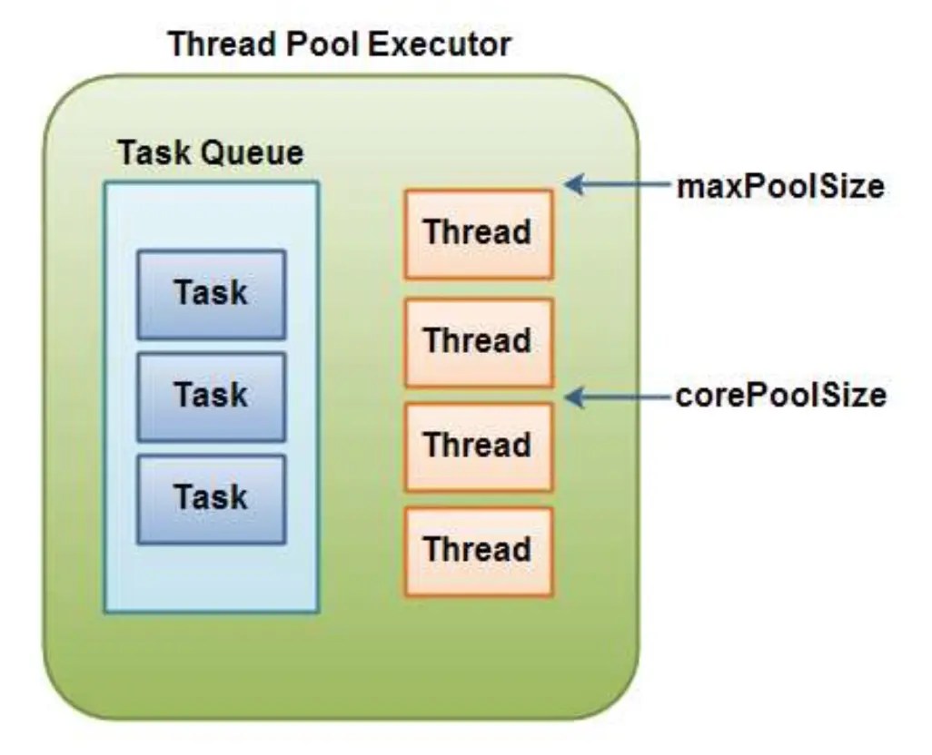 一个ThreadPoolExecutor