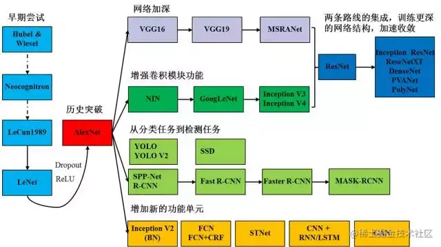 深度学习高手该怎样炼成？这位拿下阿里天池大赛冠军的中科院博士为你规划了一份专业成长路径