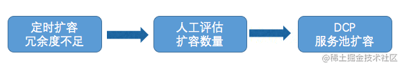 流量小生DDOS攻击下，微博如何保证系统稳定不再挂？[通俗易懂]