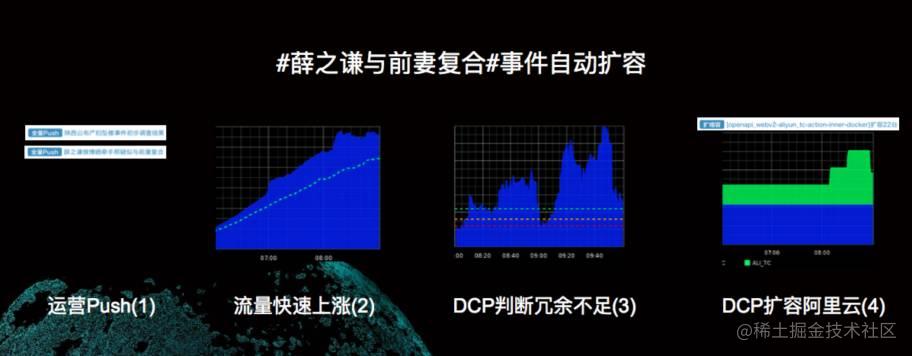 流量小生DDOS攻击下，微博如何保证系统稳定不再挂？[通俗易懂]