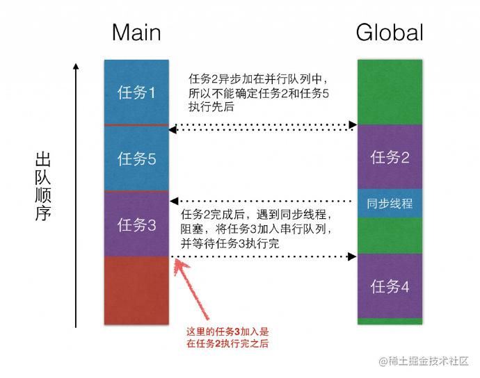 [iOS] 谈谈iOS多线程的锁[亲测有效]_https://bianchenghao6.com/blog_Ios_第10张