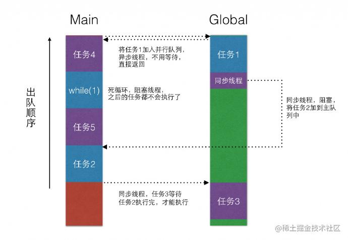 [iOS] 谈谈iOS多线程的锁[亲测有效]_https://bianchenghao6.com/blog_Ios_第11张