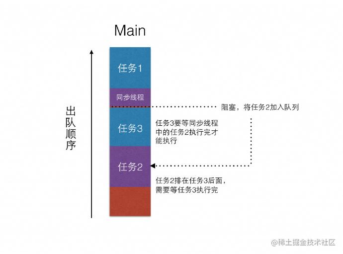 [iOS] 谈谈iOS多线程的锁[亲测有效]_https://bianchenghao6.com/blog_Ios_第7张