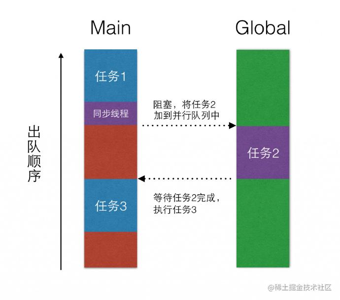 [iOS] 谈谈iOS多线程的锁[亲测有效]_https://bianchenghao6.com/blog_Ios_第8张