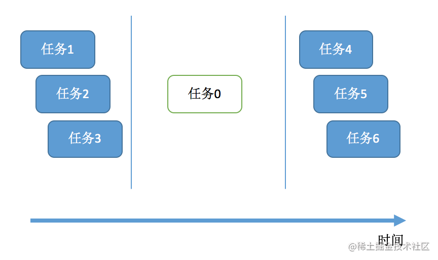 [iOS] 谈谈iOS多线程的锁[亲测有效]_https://bianchenghao6.com/blog_Ios_第2张