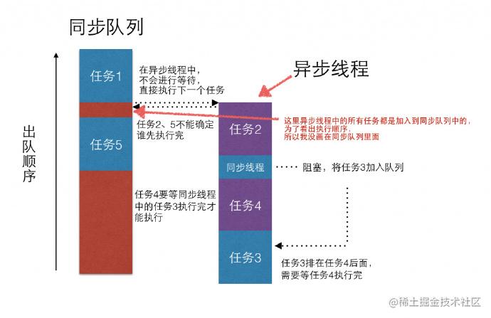 [iOS] 谈谈iOS多线程的锁[亲测有效]_https://bianchenghao6.com/blog_Ios_第9张