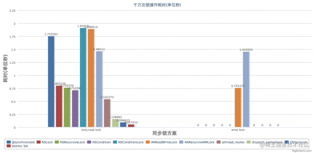 [iOS] 谈谈iOS多线程的锁[亲测有效]_https://bianchenghao6.com/blog_Ios_第3张