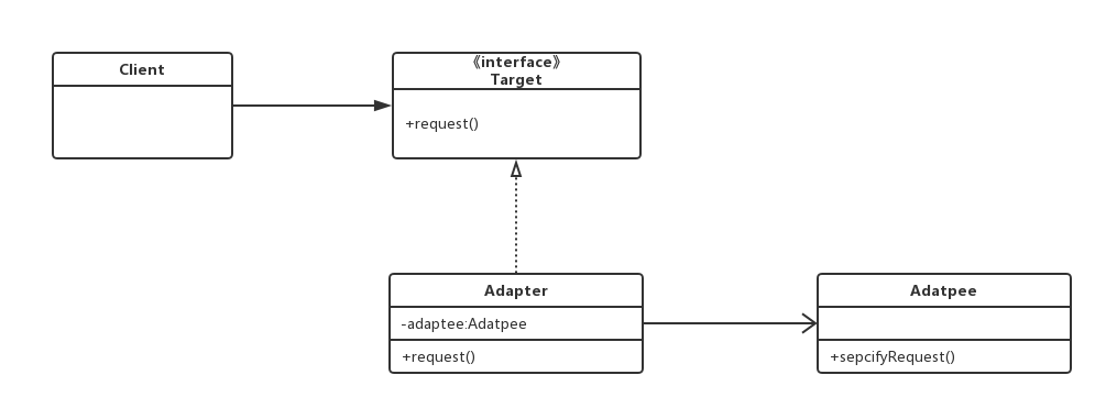 适配器模式类图.png