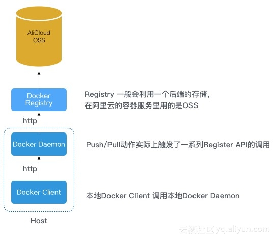 4e74adb820211f22bde8b7e7ef87e1518dc9b7ba