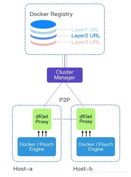4ef90fae7c7d316a316f680c9002434c0651635e
