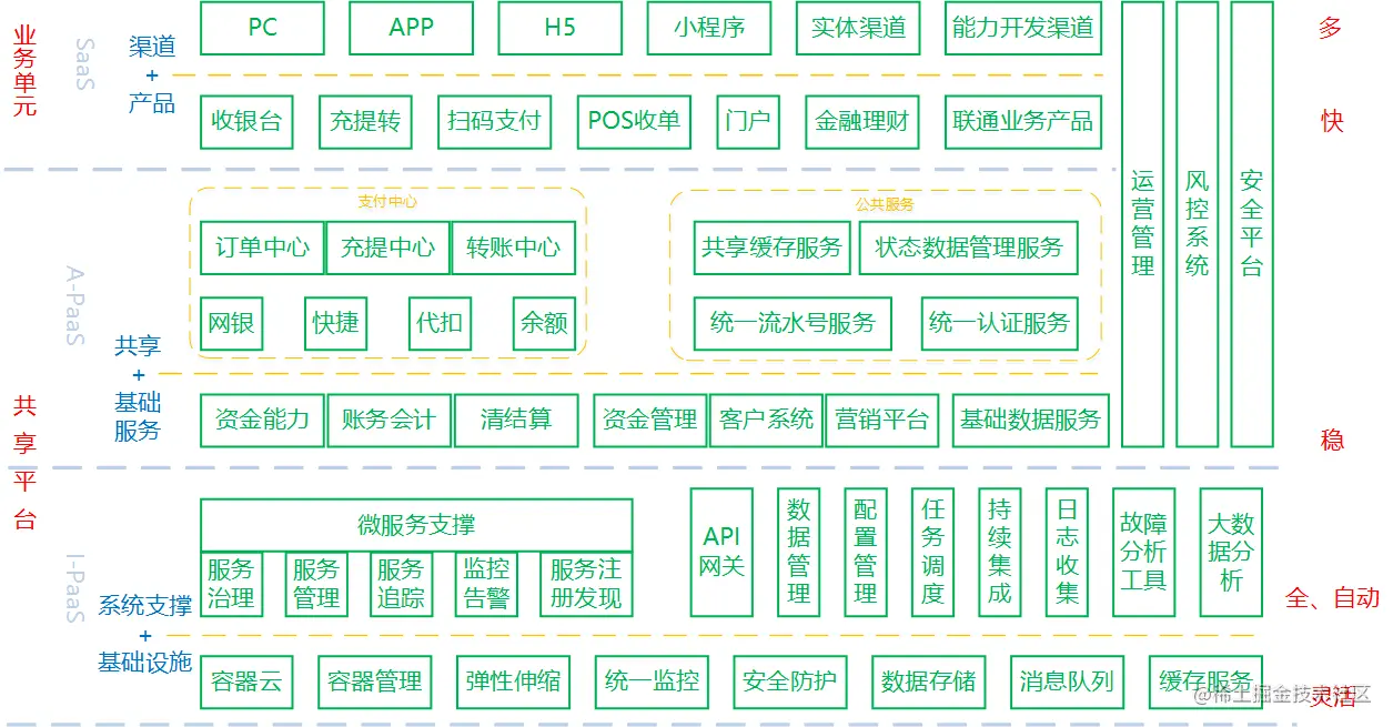 目标架构