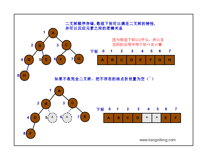 binary-tree-arr