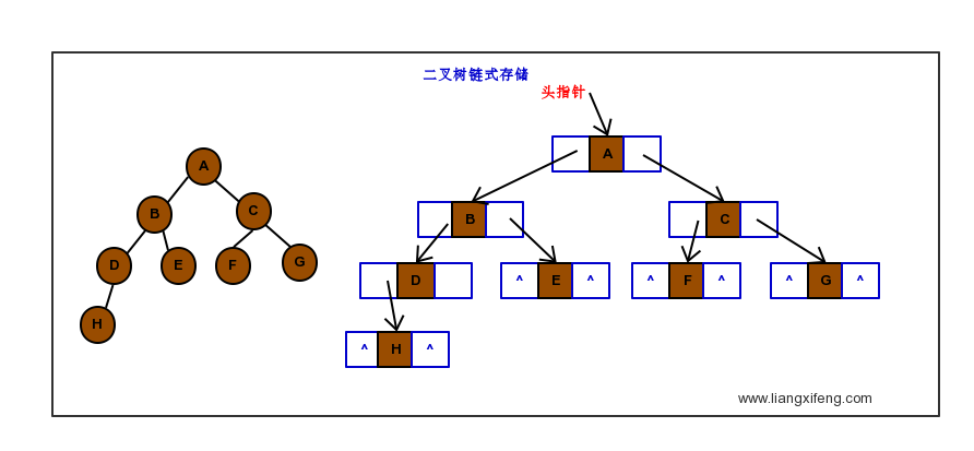 binary-tree-arr