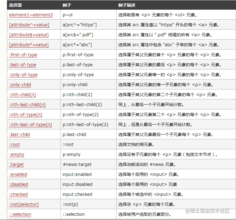 个人总结（css3新特性）