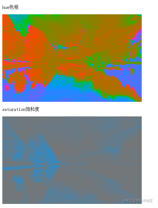 个人总结（css3新特性）