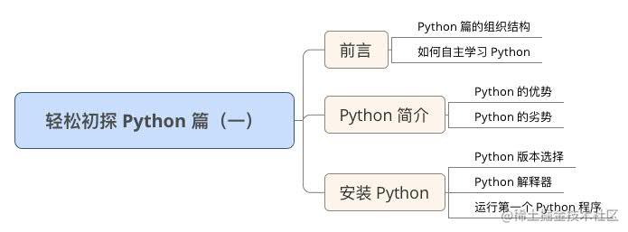 AI 学习之路——轻松初探 Python 篇（一）